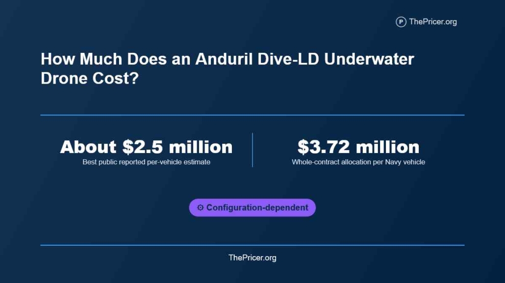 Anduril Dive LD Underwater Drone Cost