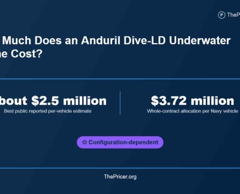 Anduril Dive LD Underwater Drone Cost