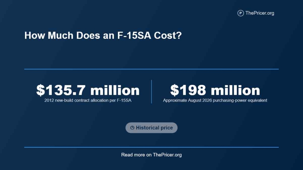 F-15SA Cost