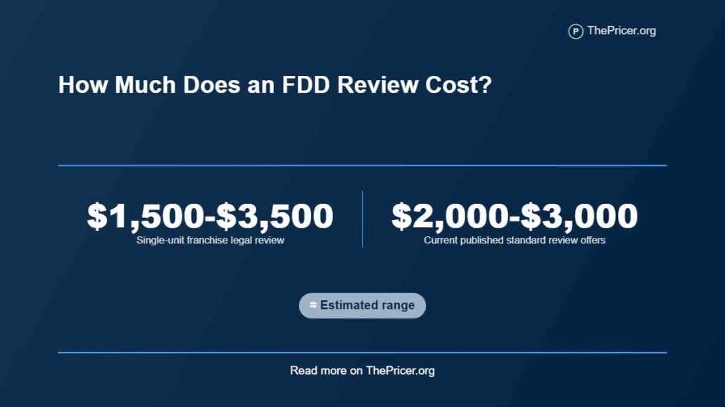 FDD Review Cost