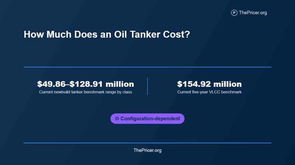 Oil Tanker Cost