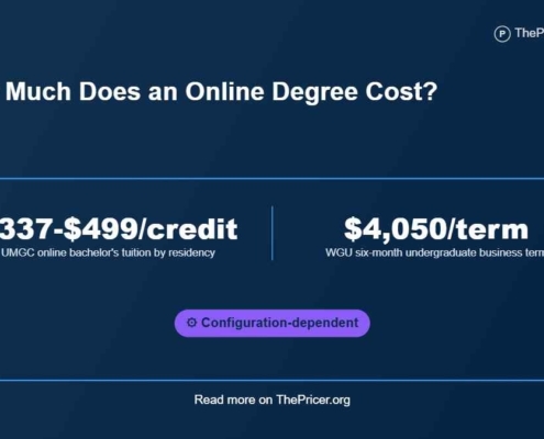 Online Degree Cost