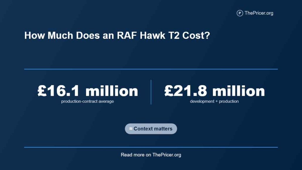 RAF Hawk T2 Cost