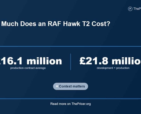 RAF Hawk T2 Cost