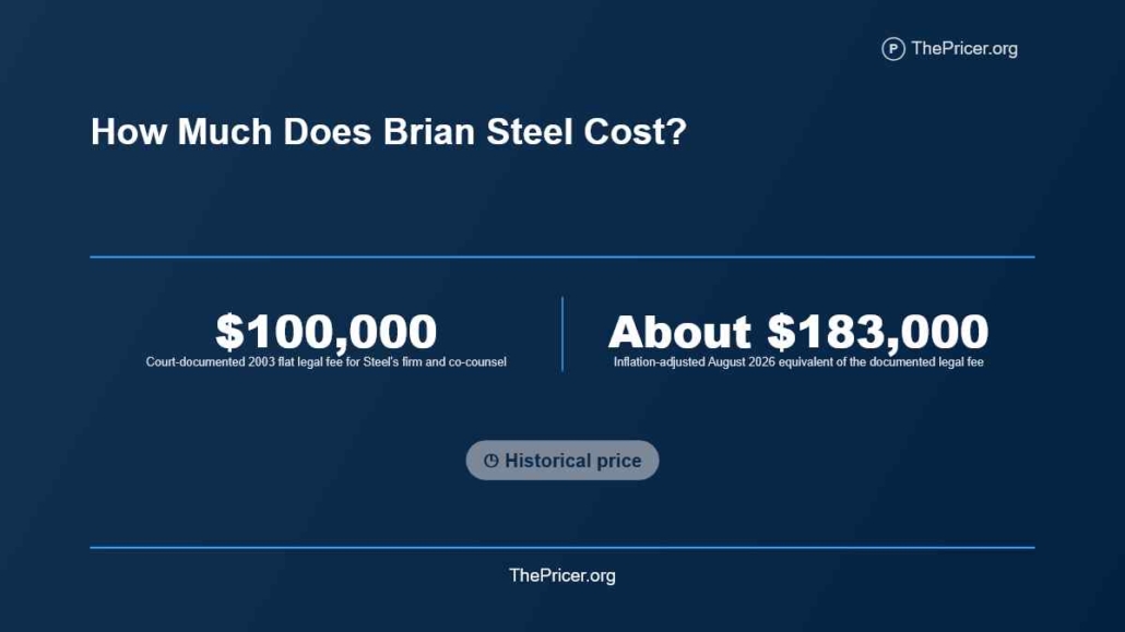 Brian Steel Laywer Cost