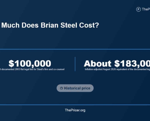 Brian Steel Laywer Cost