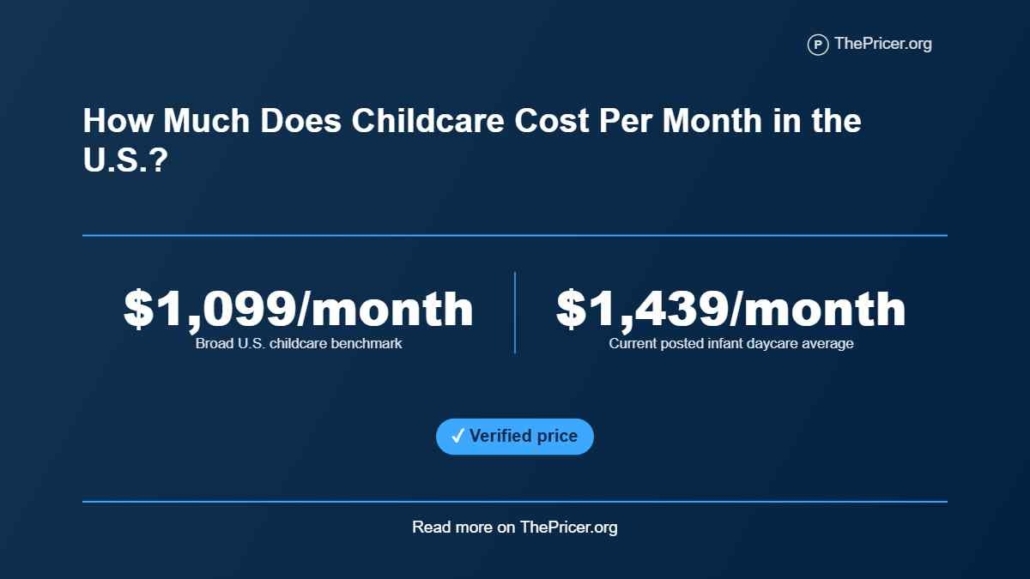 Childcare Cost per Month