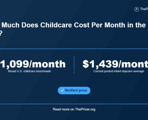 Childcare Cost per Month