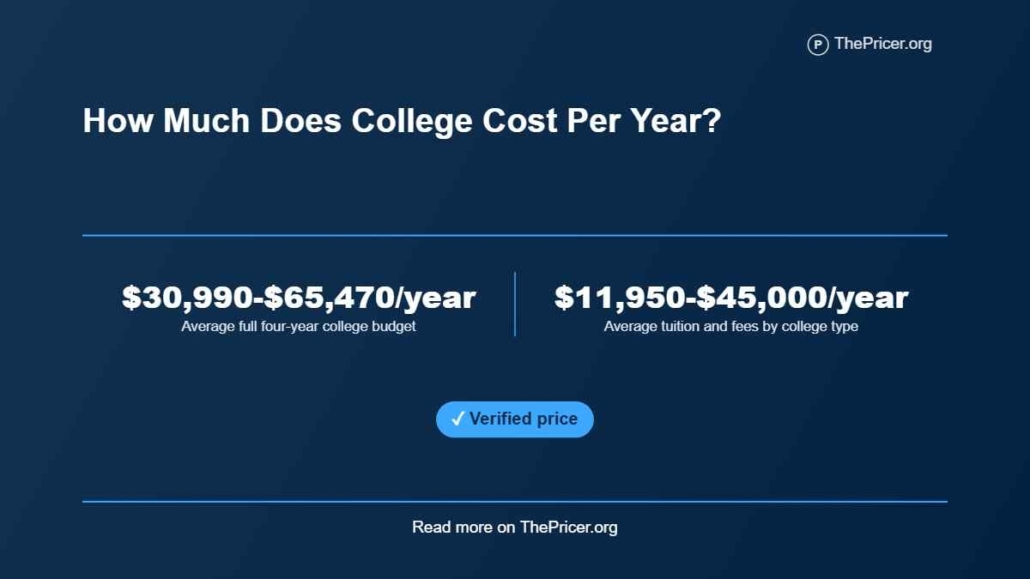 College Cost per Year