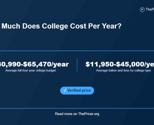 College Cost per Year