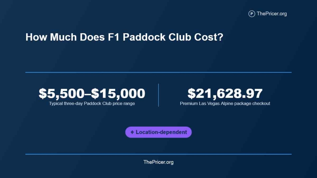 F1 Paddock Club Cost