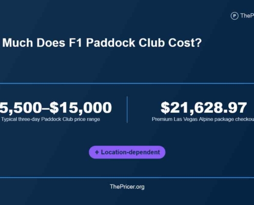 F1 Paddock Club Cost