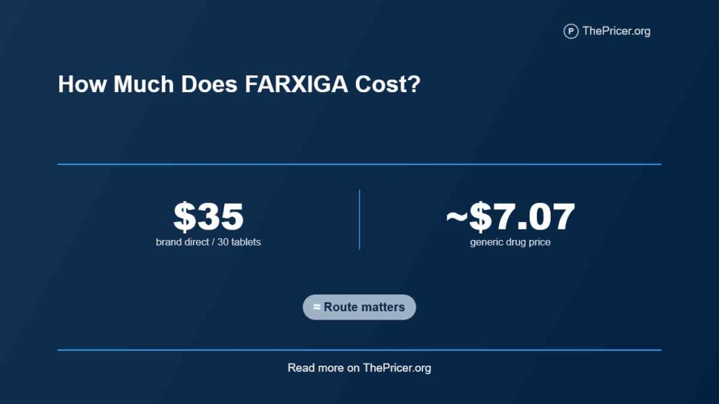 FARXIGA Cost