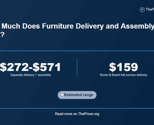 Furniture Delivery and Assembly Cost