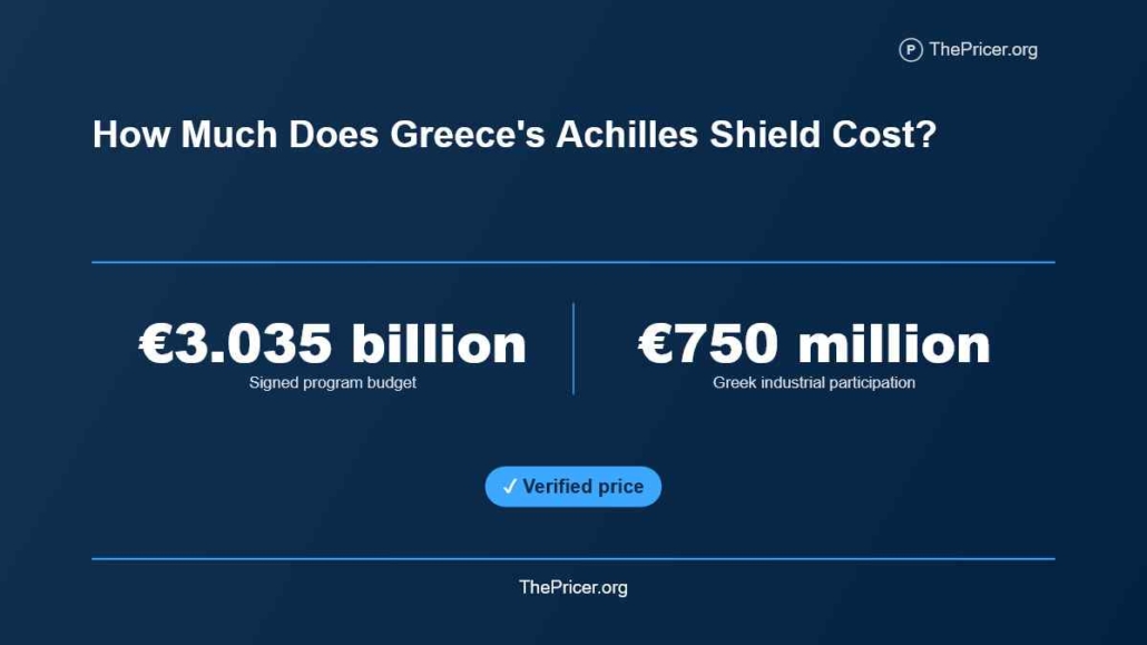 Greece Achilles Shield Cost