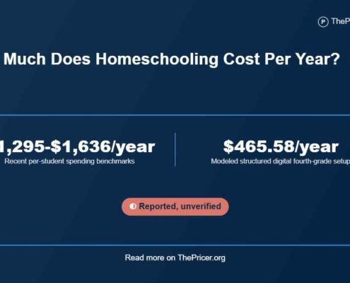 Homeschooling Cost per Year