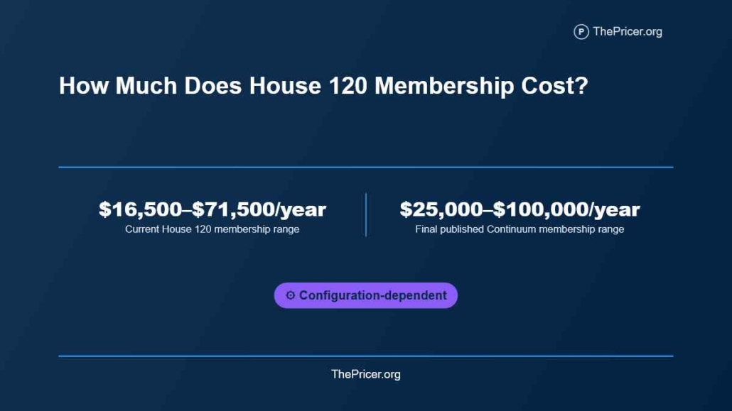 House 120 Membership Cost