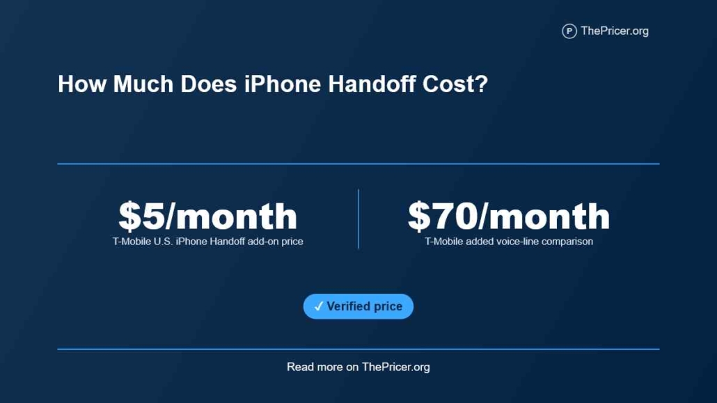 iPhone Handoff Cost
