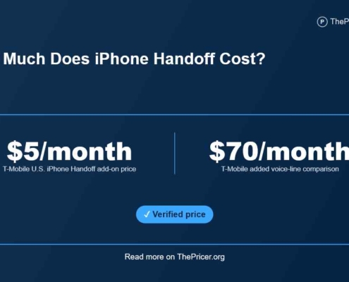 iPhone Handoff Cost