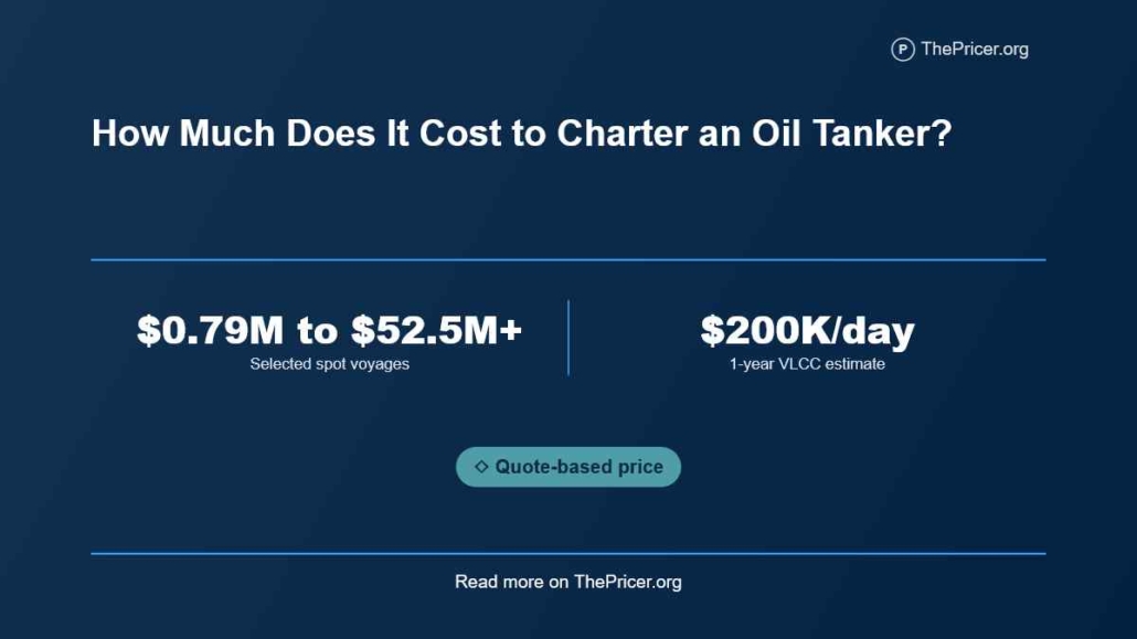 Cost to Charter an Oil Tanker