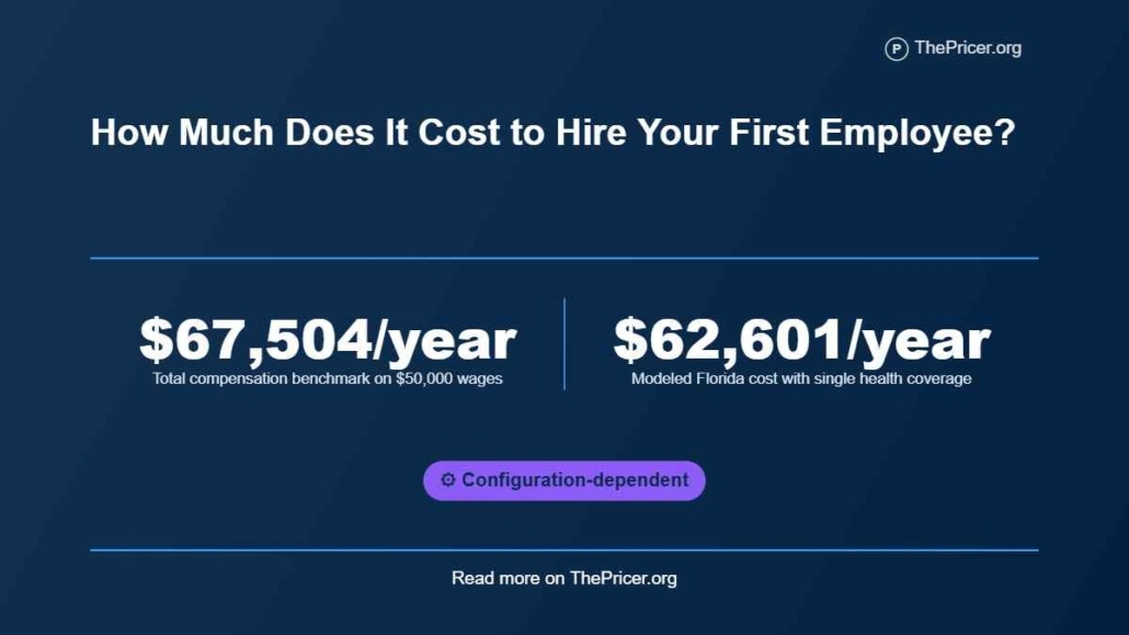 Cost to Hire Your First Employee