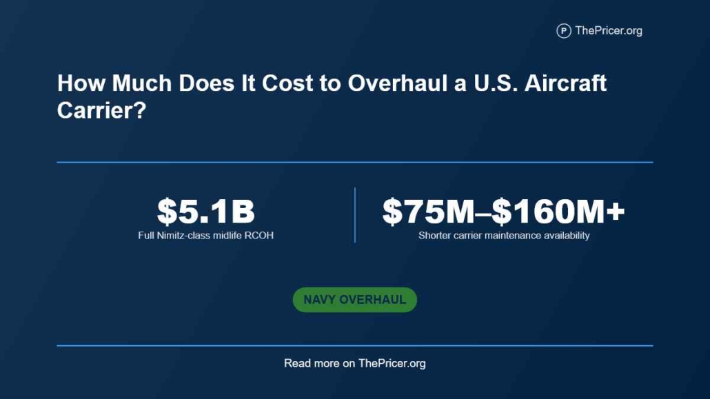 Overhaul US Aircraft Carrier Cost