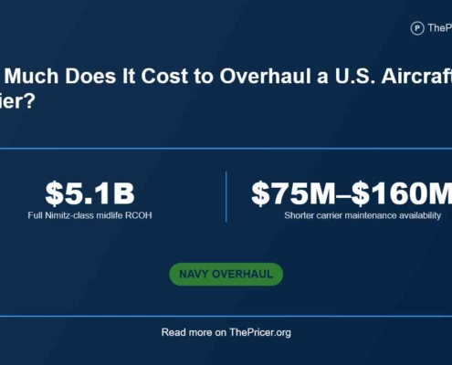 Overhaul US Aircraft Carrier Cost
