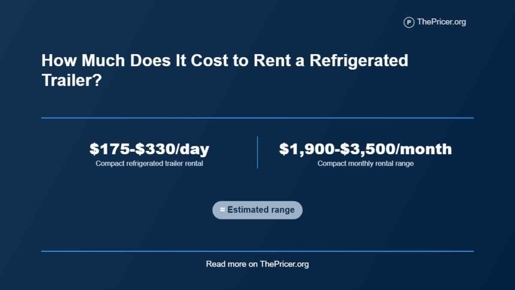 Rent a Refrigerated Trailer Cost