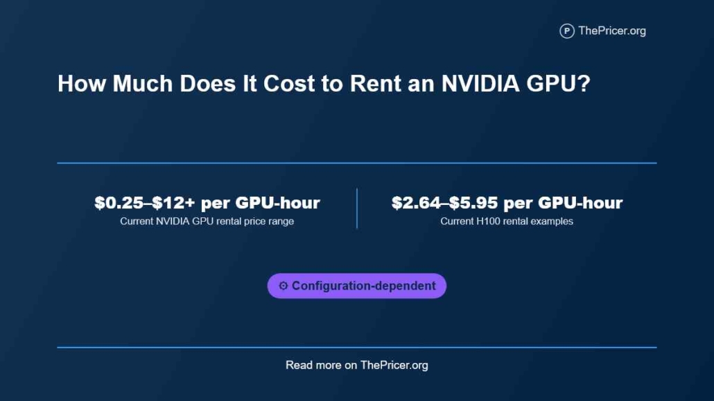 Cost to Rent an NVIDIA GPU