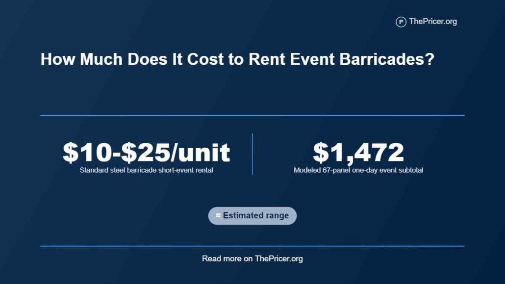 Cost to Rent Event Barricades