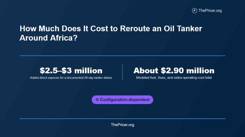 Cost to Reroute an Oil Tanker Around Africa
