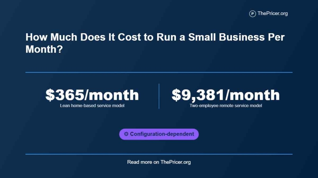 Cost to Run a Small Business Per Month
