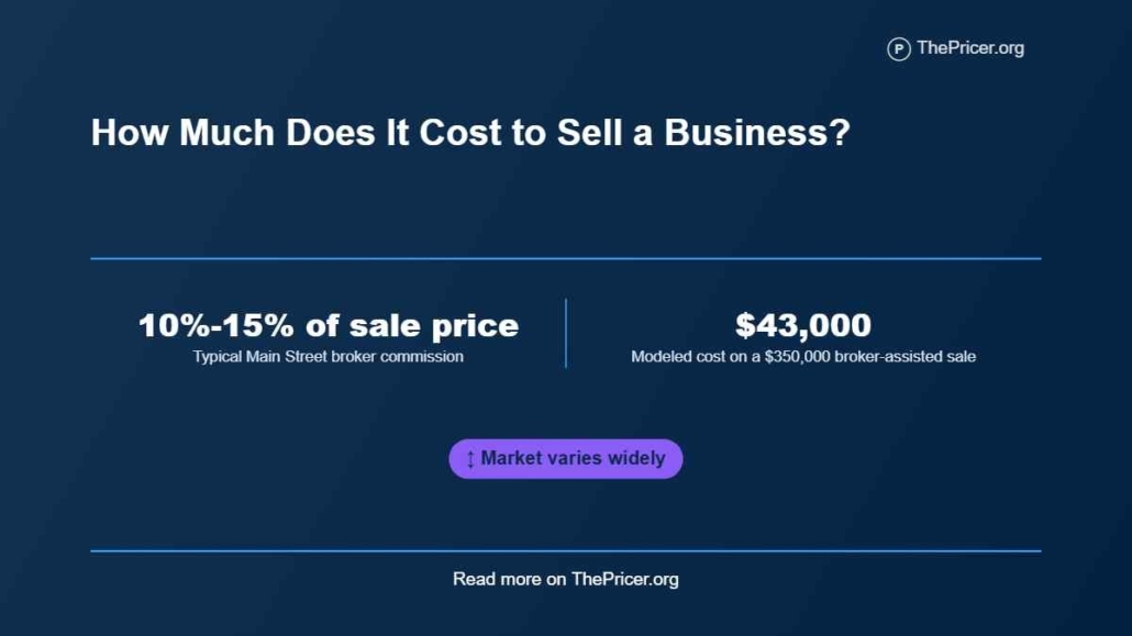 Cost to Sell a Business