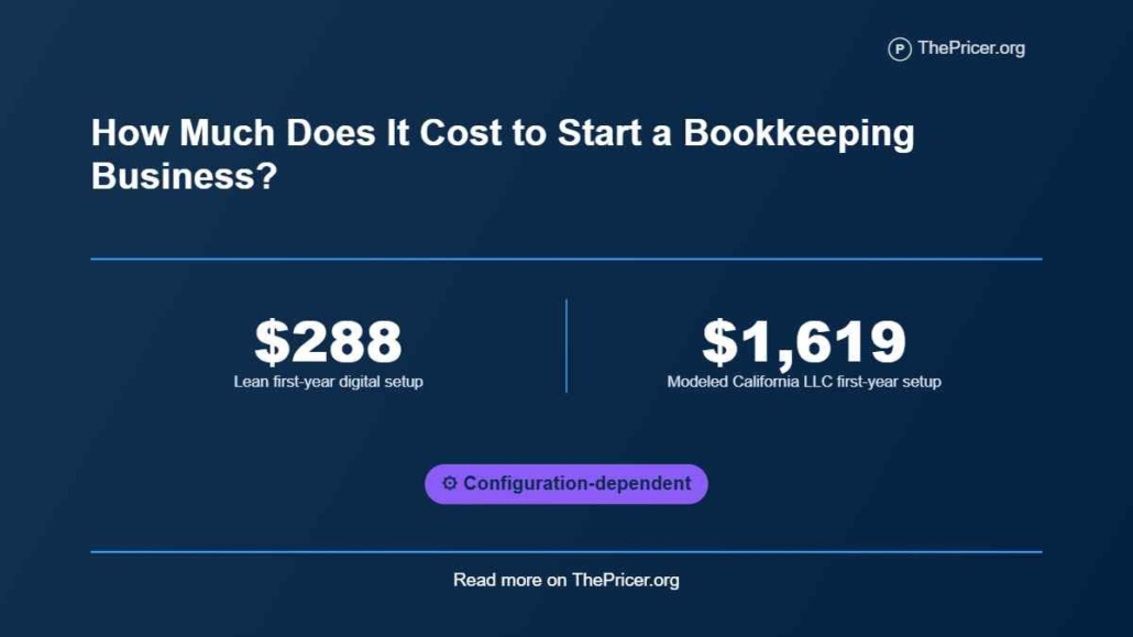 Cost to Start a Bookkeeping Business