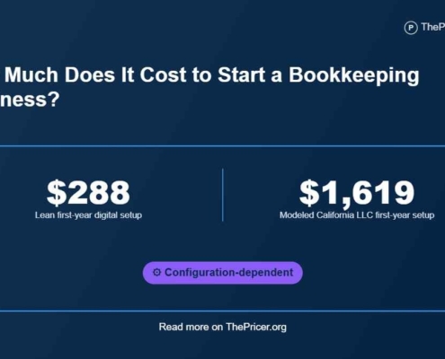 Cost to Start a Bookkeeping Business