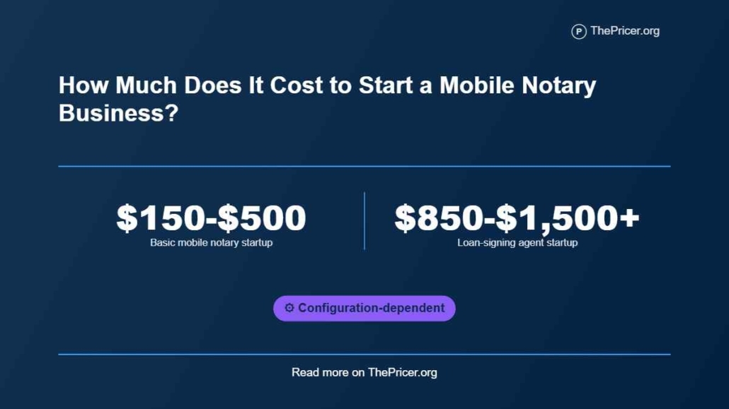 Mobile Notary Business Cost