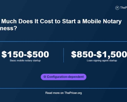Mobile Notary Business Cost