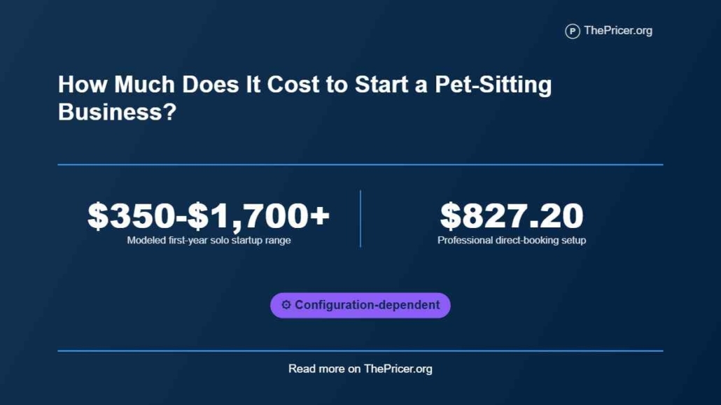 cost to Start a Pet Sitting Business