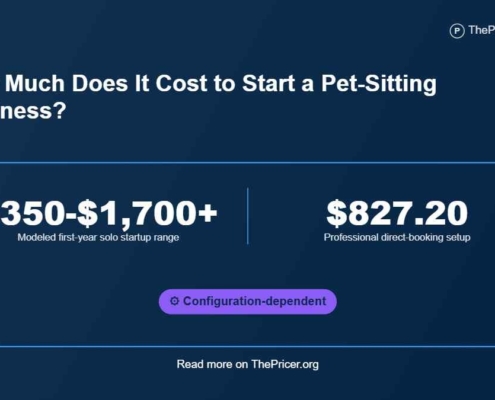 cost to Start a Pet Sitting Business