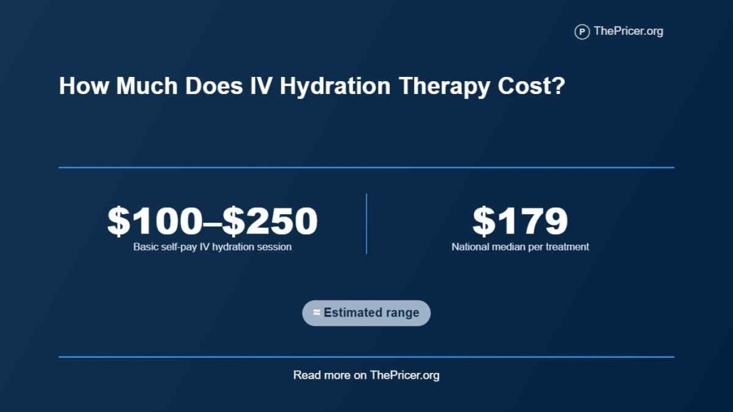 IV Hydration Therapy Cost