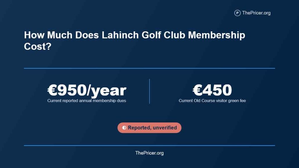 Lahinch Golf Club Membership Cost