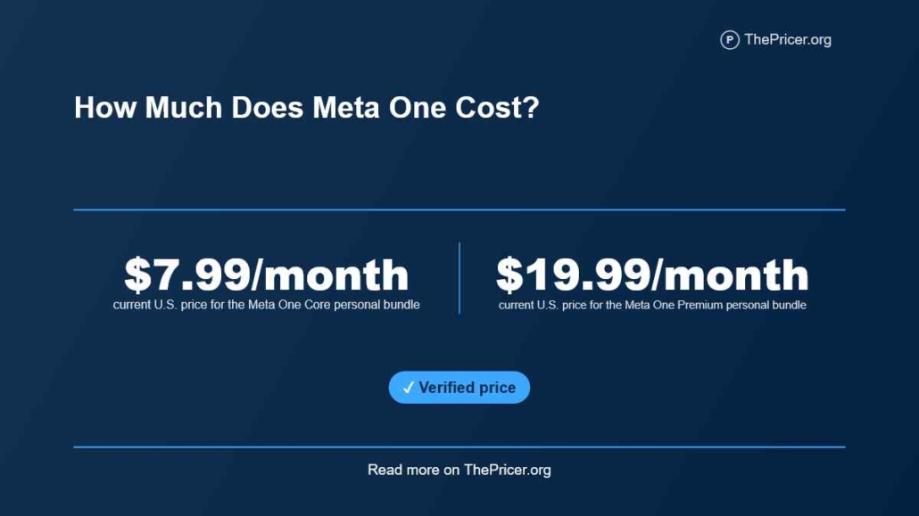 Meta One Cost