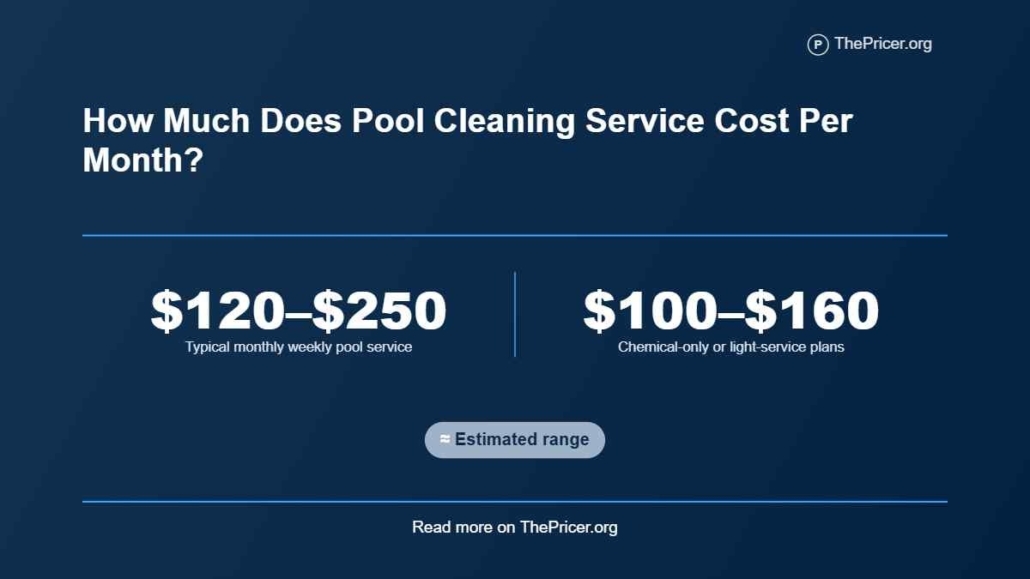 Pool Cleaning Services Cost per Month