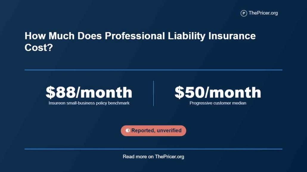 Professional Liability Insurance Cost