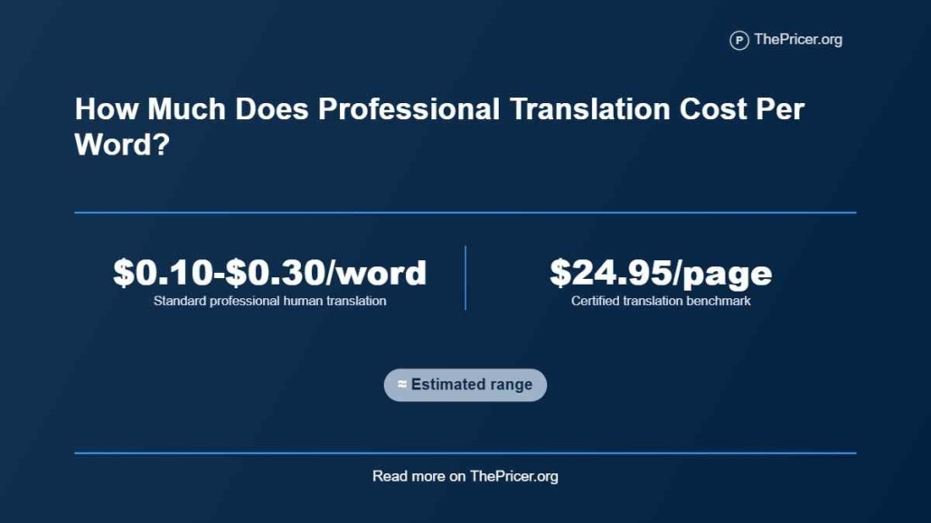 Professional Translation Cost Per Word