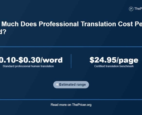 Professional Translation Cost Per Word
