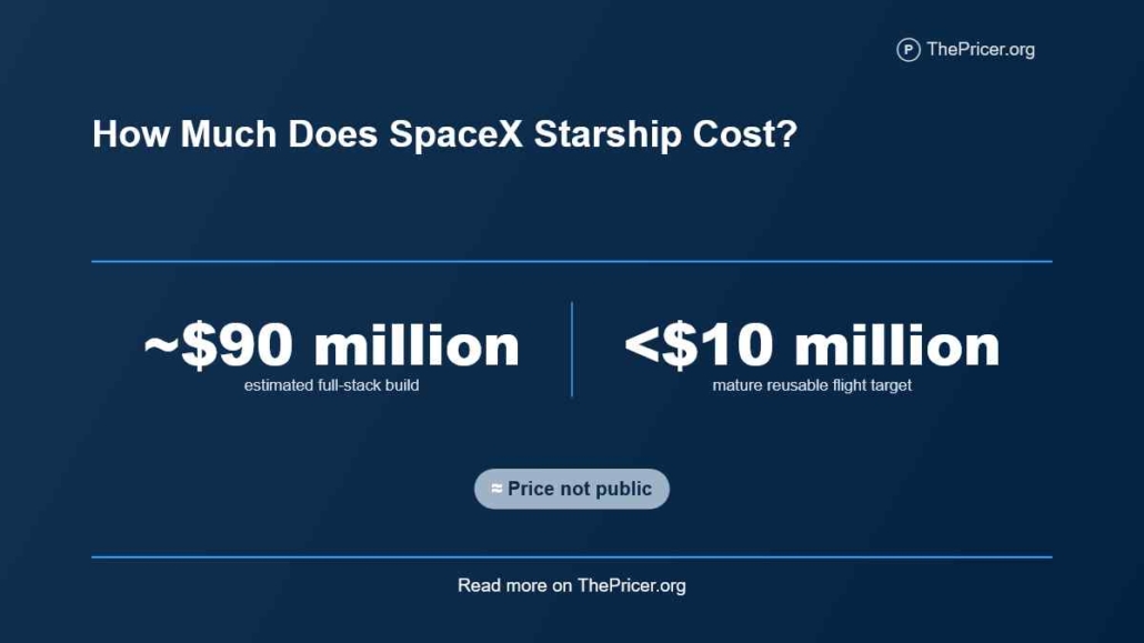 SpaceX Starship Cost
