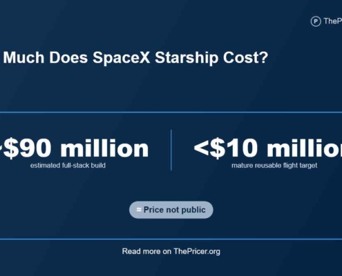 SpaceX Starship Cost