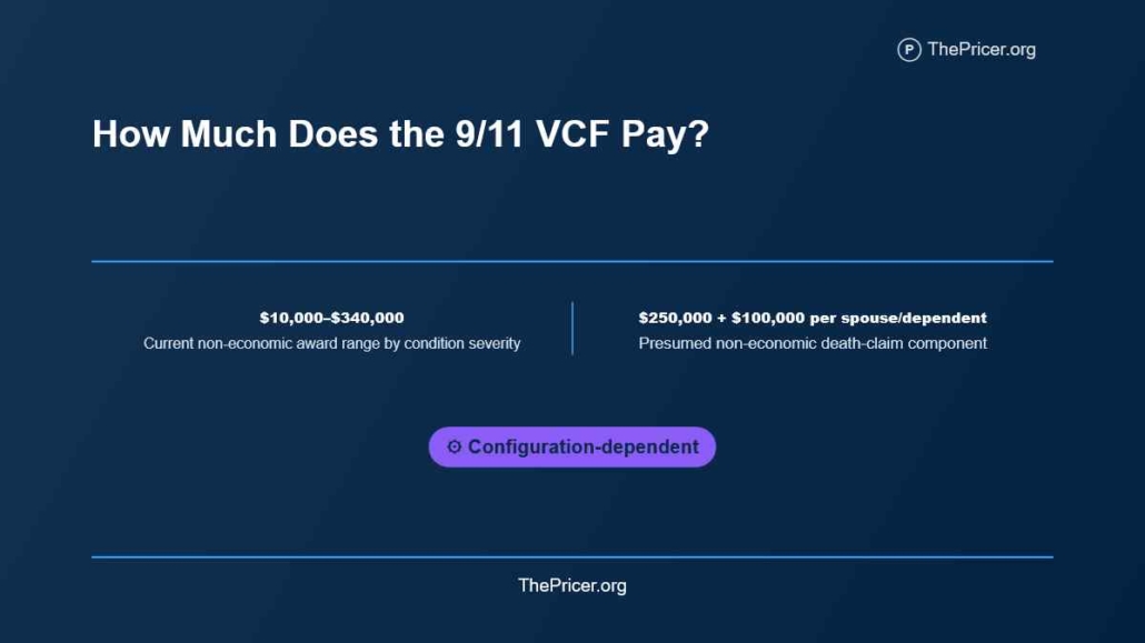 How Much Does The 9/11 VCF Pay