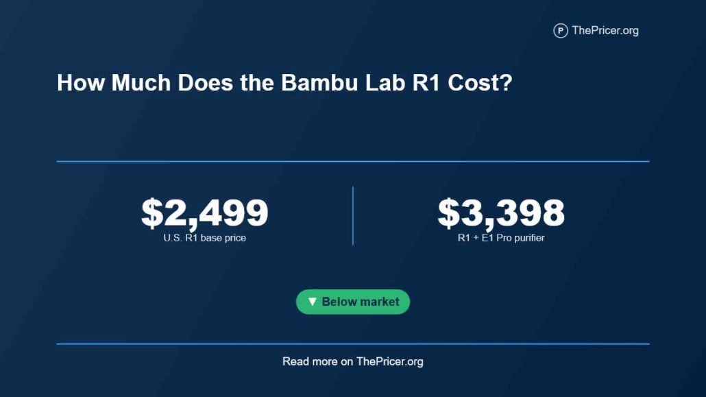 How Much Does The Bambu Lab R1 Cost?